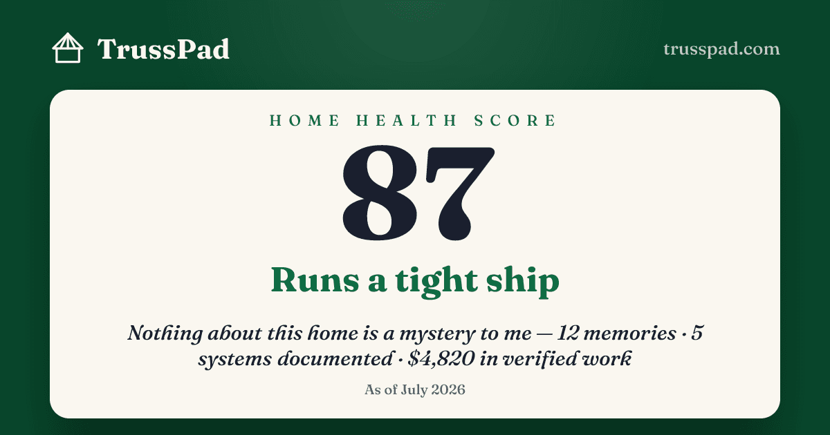 A Home Health Score card: the score 87 in large serif type on a cream card over a deep green field, with the verdict 'Runs a tight ship' and the owner's record summary beneath it.
